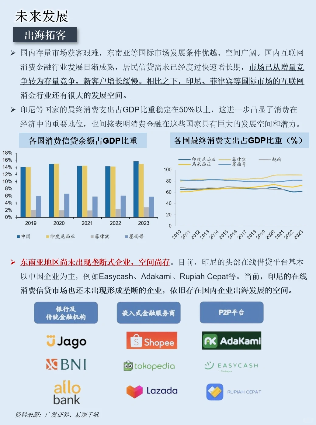 一天吃透一条产业链：NO.77 消费金融
