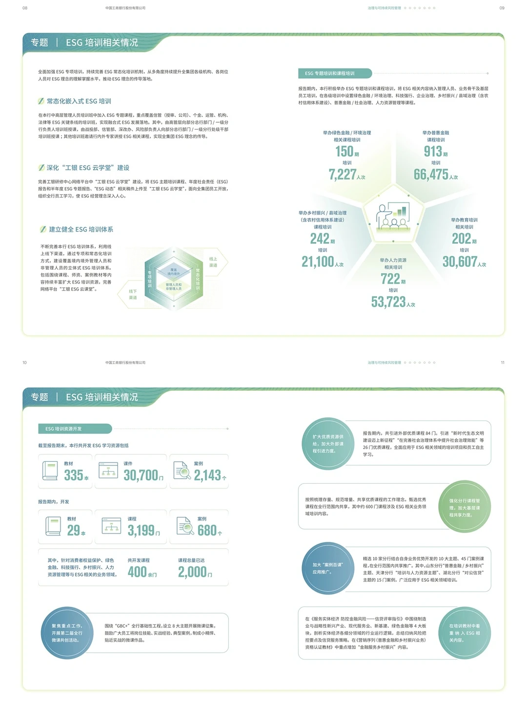 工商Y行2023年ESG报告❗