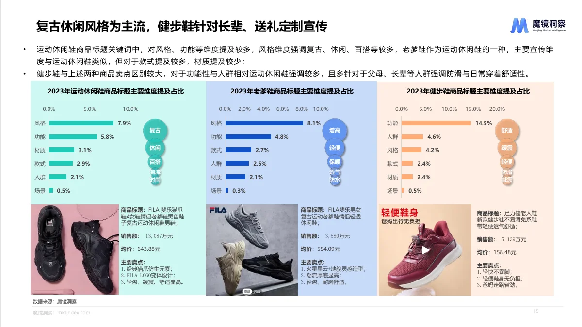 行业报告|运动鞋服市场的秘密武器