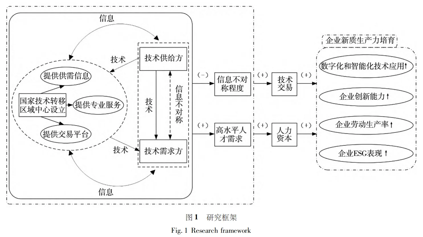 科技成果转移转化与新质生产力培育