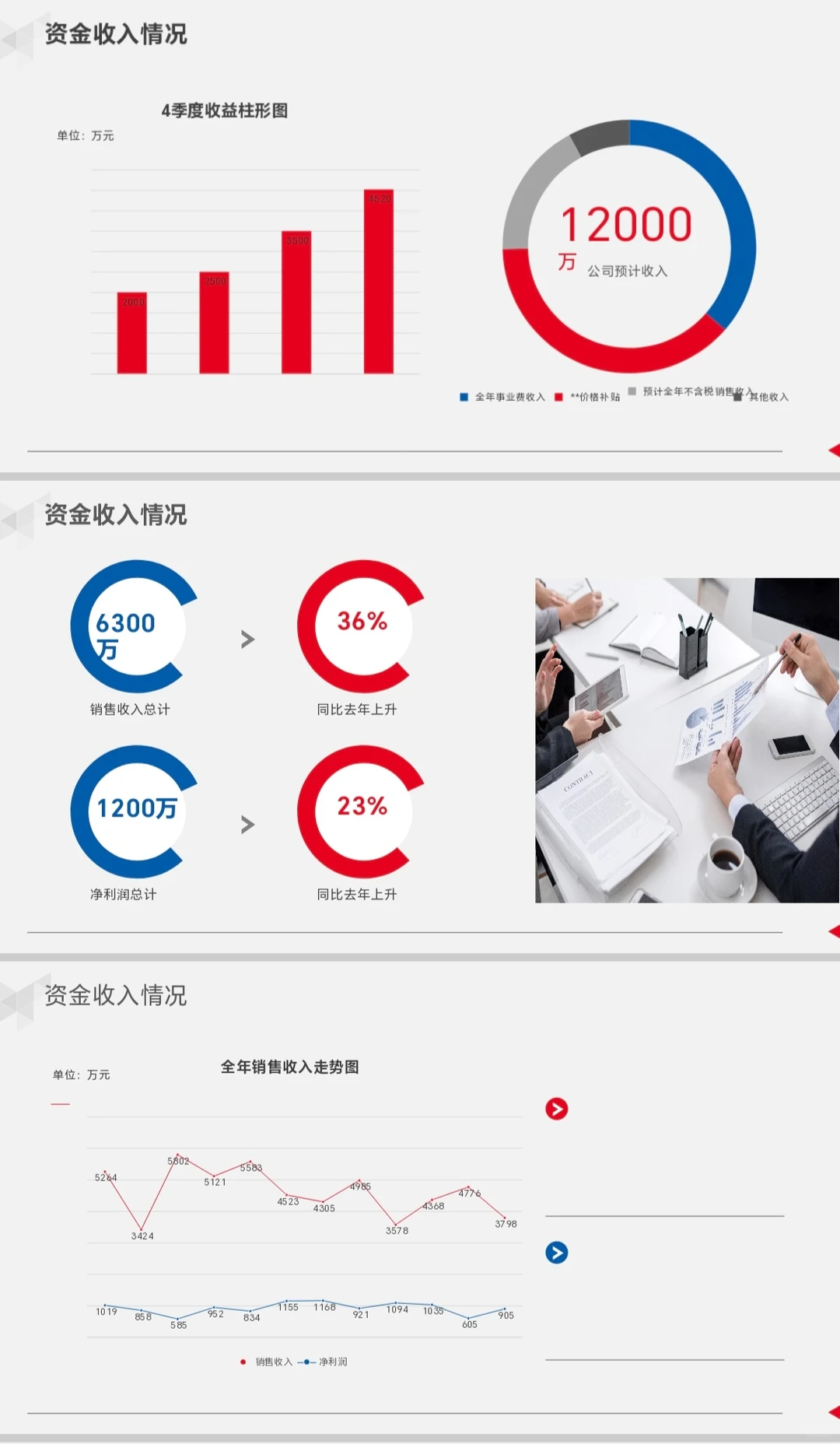 绝对干货❗❗财务年终报告模板来啦?