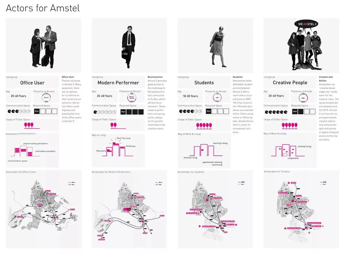 用户画像、人群分析怎么制作