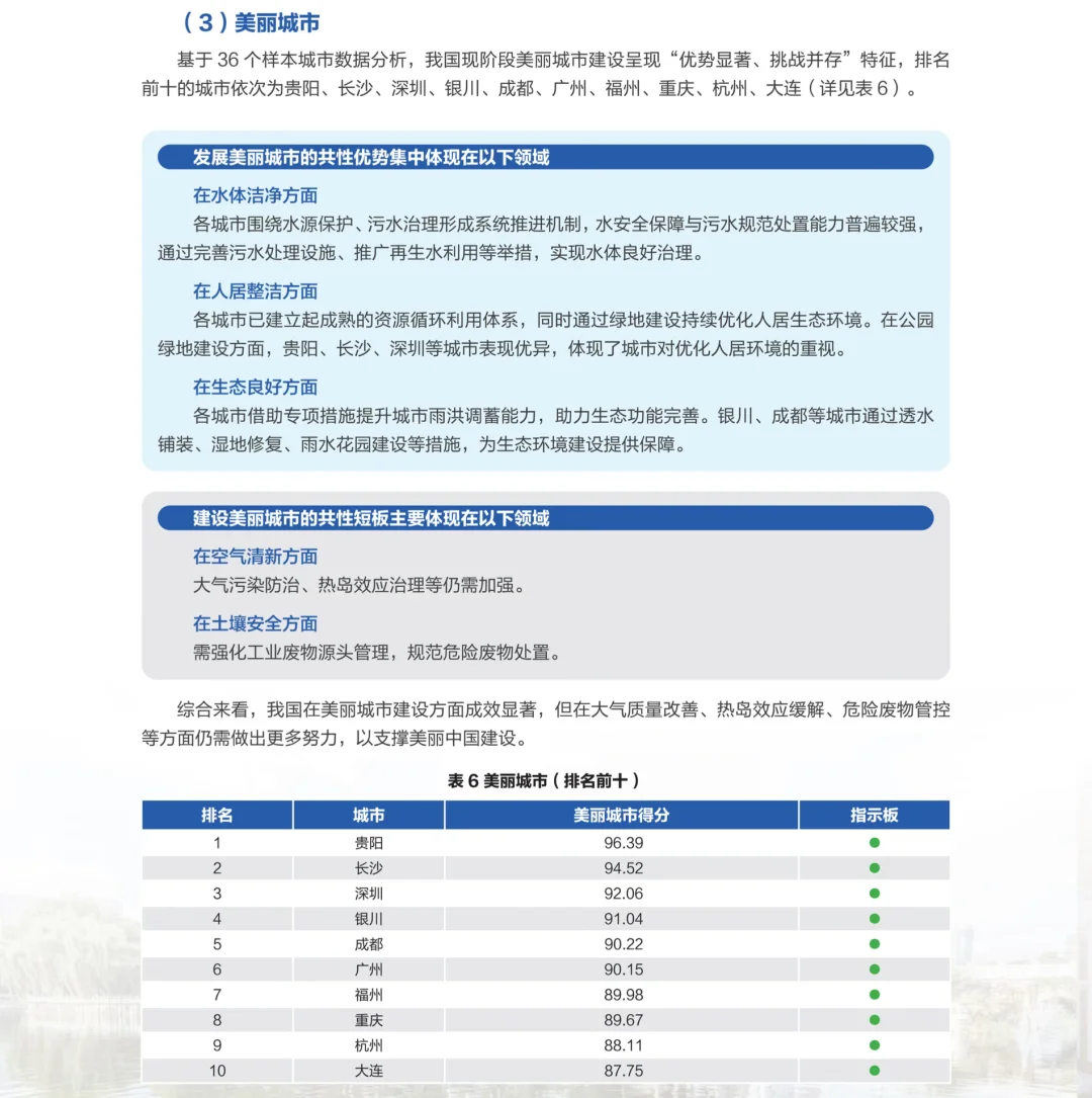 2025官方城市排名!北京深圳上海稳居前三!