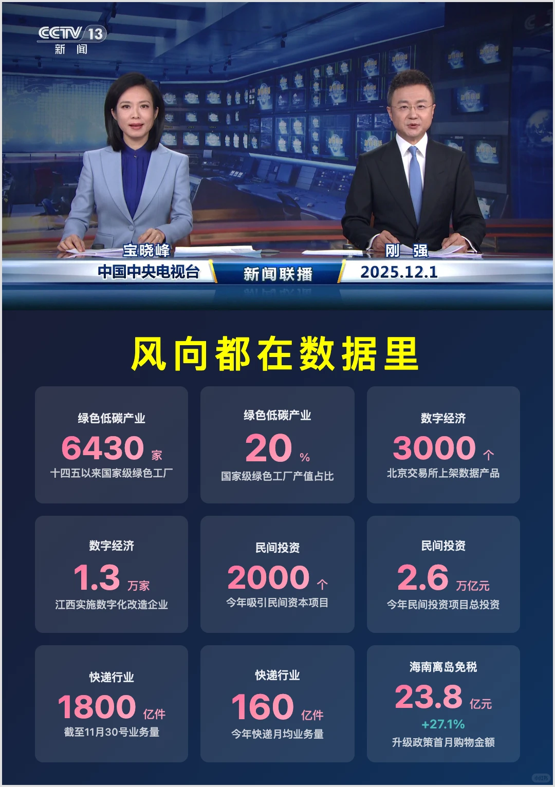 【12.01今日赚?机遇 | 联播洞察】