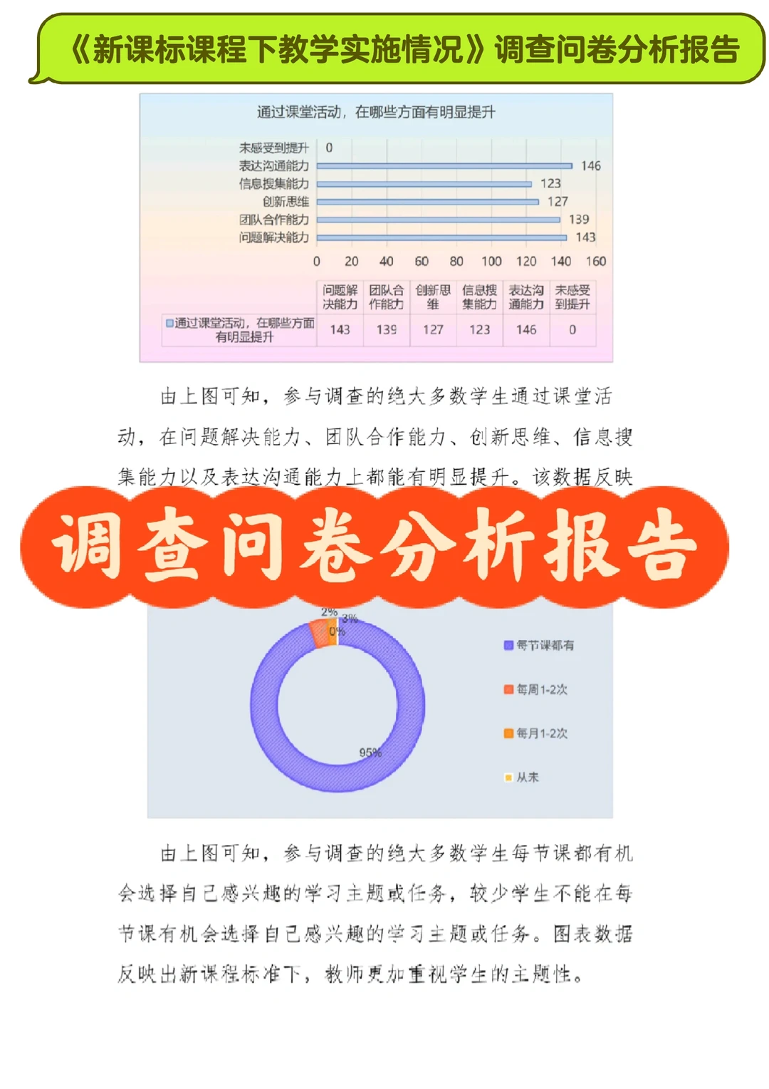 最新问卷调查分析报告来啦??