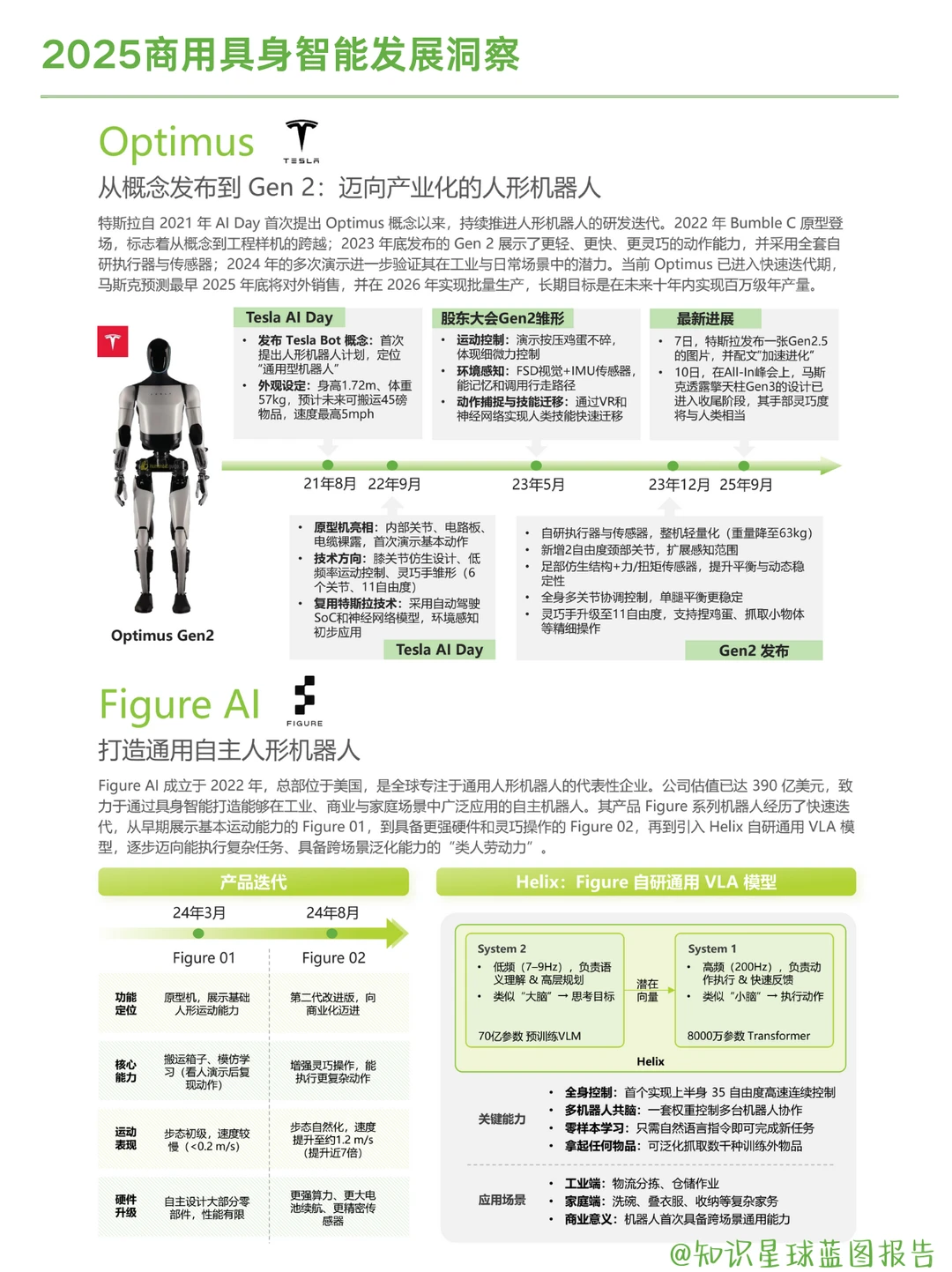 2025商用具身智能发展洞察及应用场景