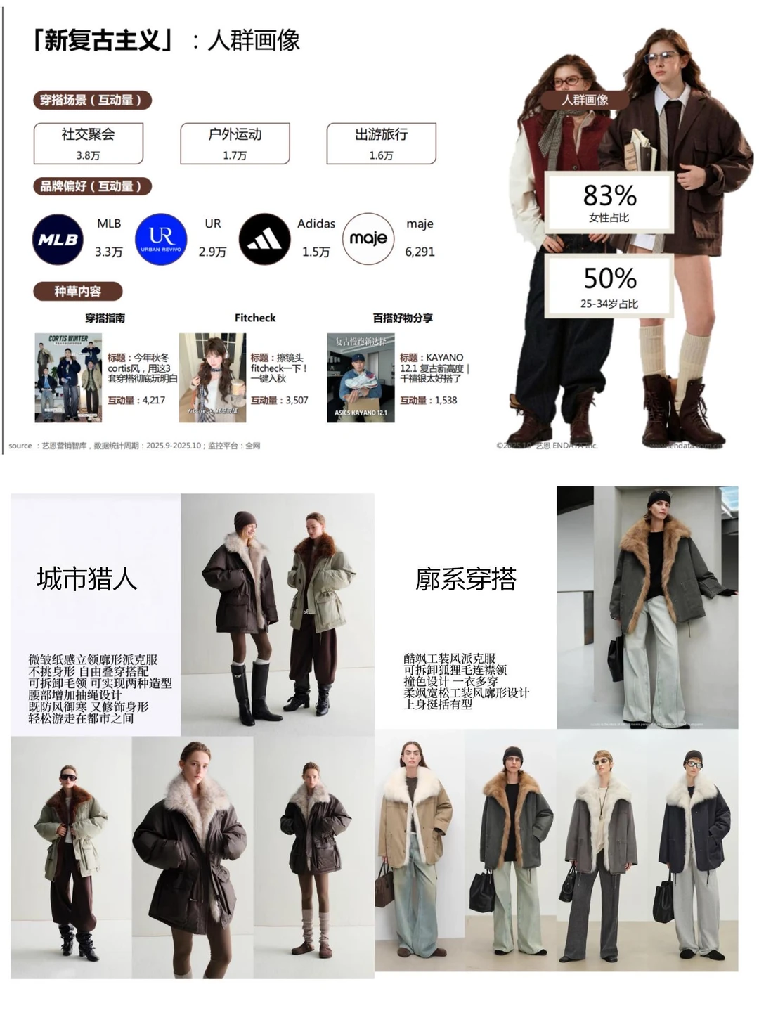 2025秋冬衣橱灵感洞察报告／买手指南