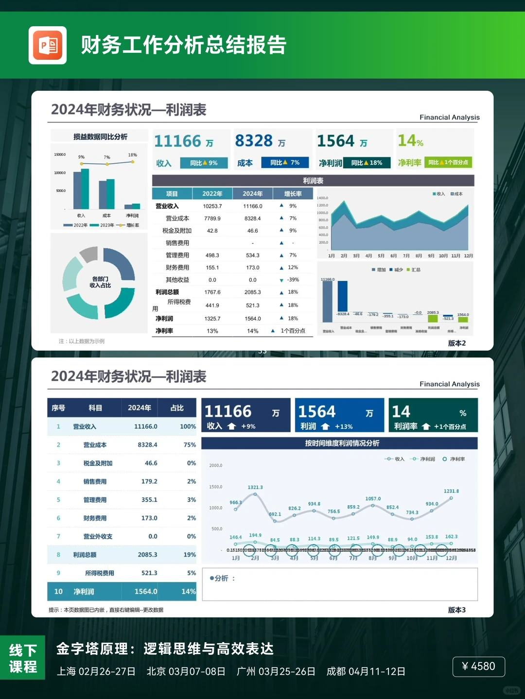 财务工作总结分析报告