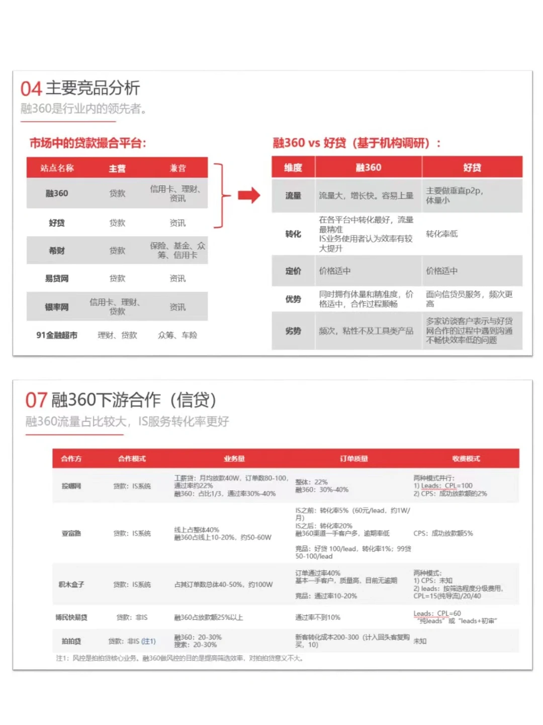 每天投资自己|今天学习5️⃣步竞争对手分析法