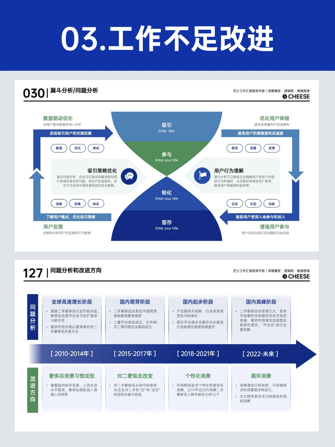 Q1季度总结没头绪？赶紧码住这套模版~