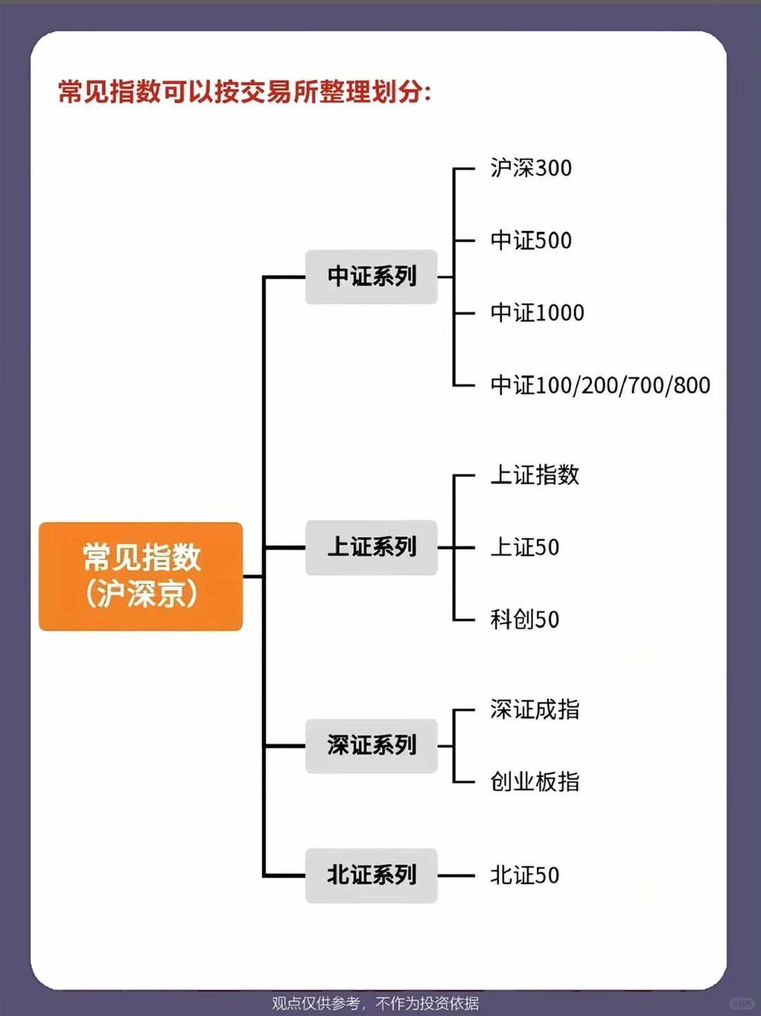 一篇文章带你看懂a股的所有指数