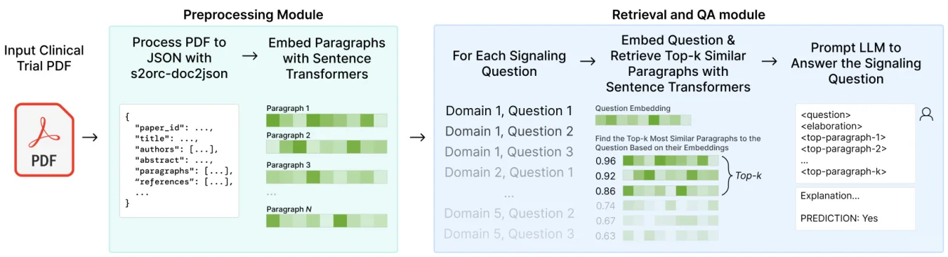 LLM辅助临床试验风险评估系统