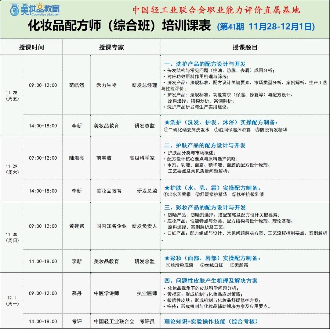 洗护&护肤&彩妆&问题性肌肤机理解决方案