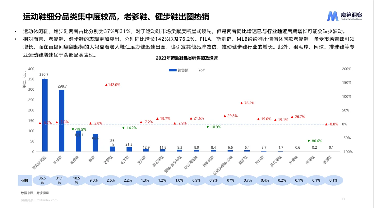 行业报告|运动鞋服市场的秘密武器