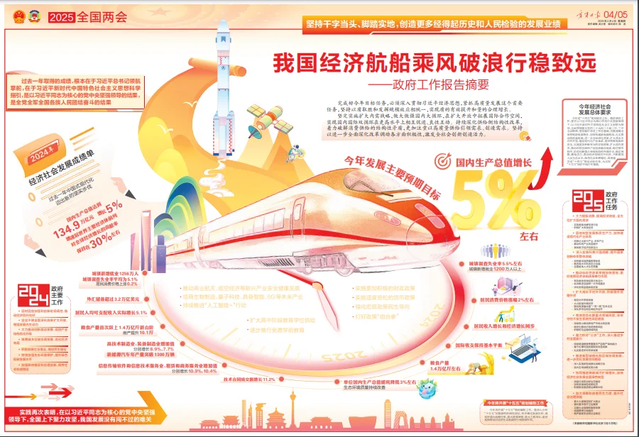 聚焦全国两会第五辑