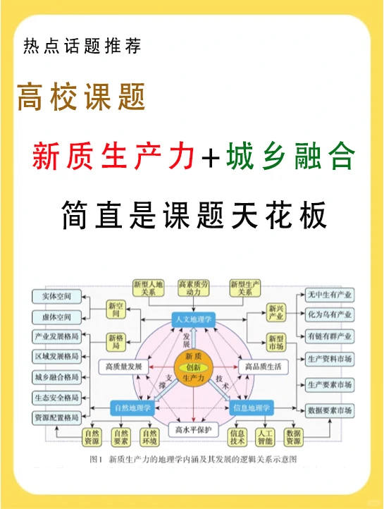 新质生产力的地理学内涵及驱动城乡融合发展
