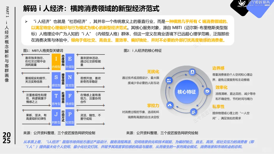 2025 i人经济报告：低社交消费爆了！