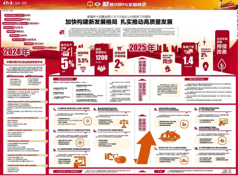 聚焦全国两会第五辑