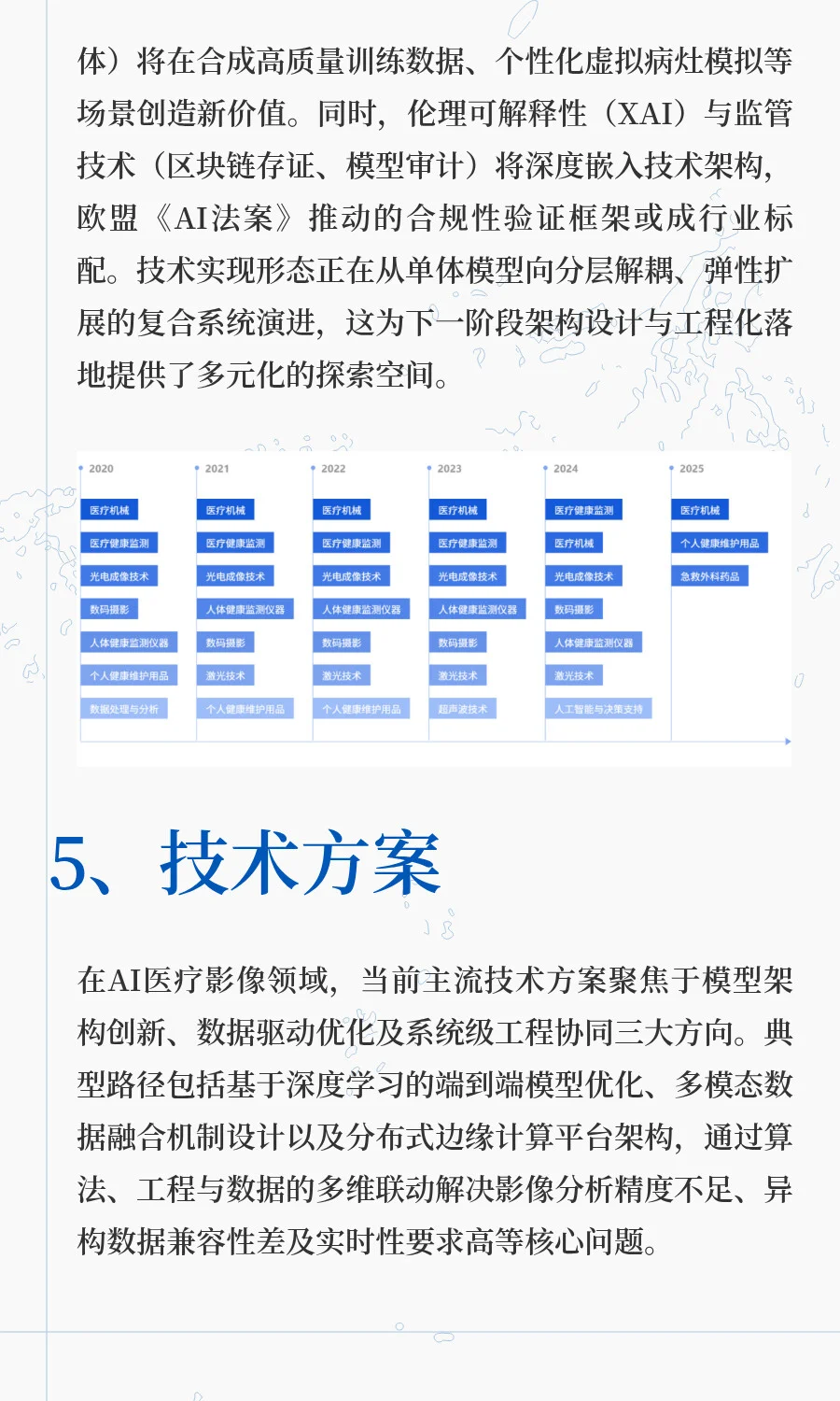 专利调研报告：AI 医疗影像技术