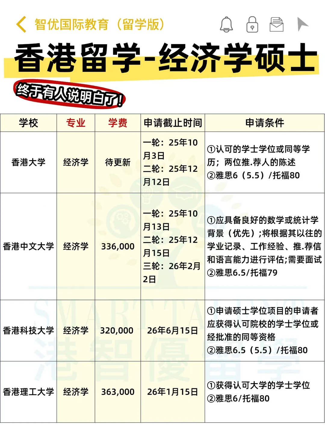 26fall香港留学申请-经济学硕士盘点?‍