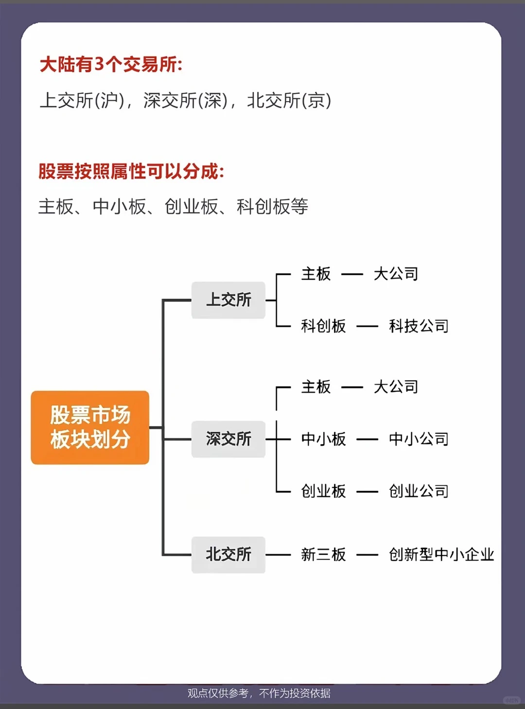 一篇文章带你看懂a股的所有指数