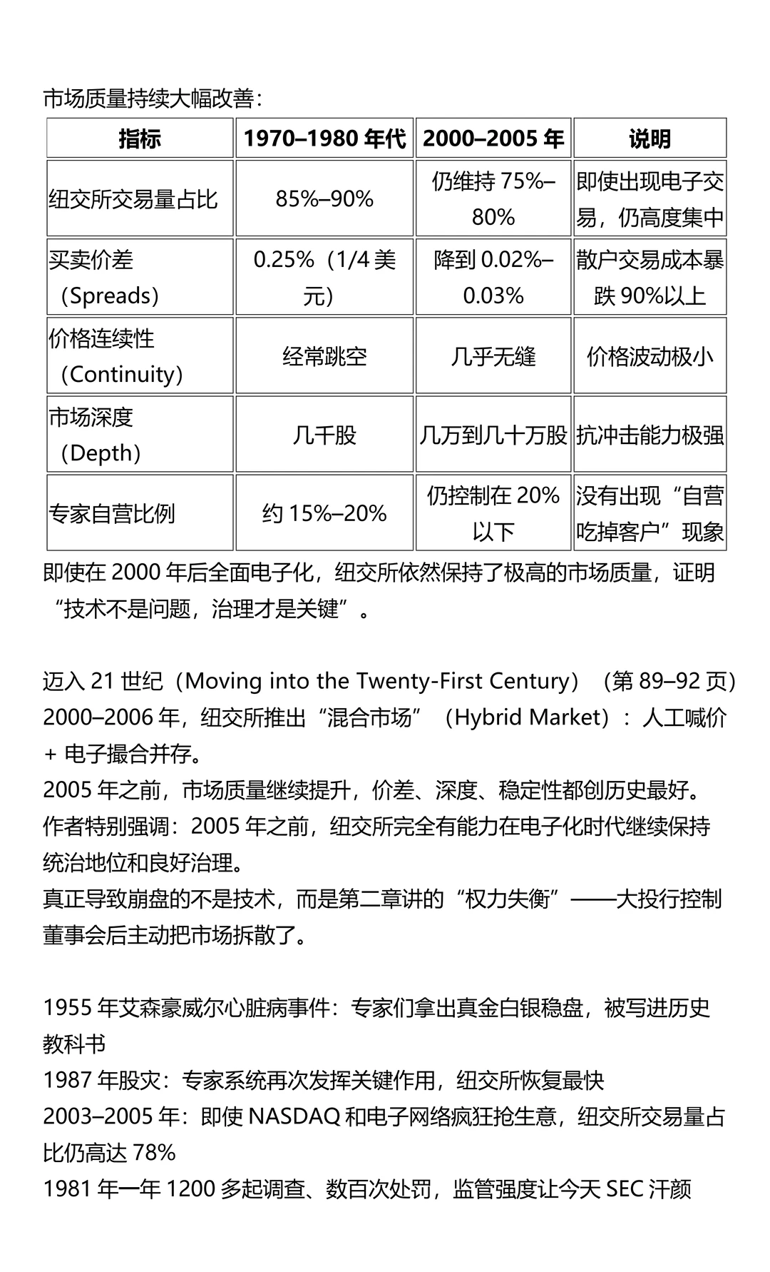 设计好的黑暗：纽约股市的治理退化（6/10）