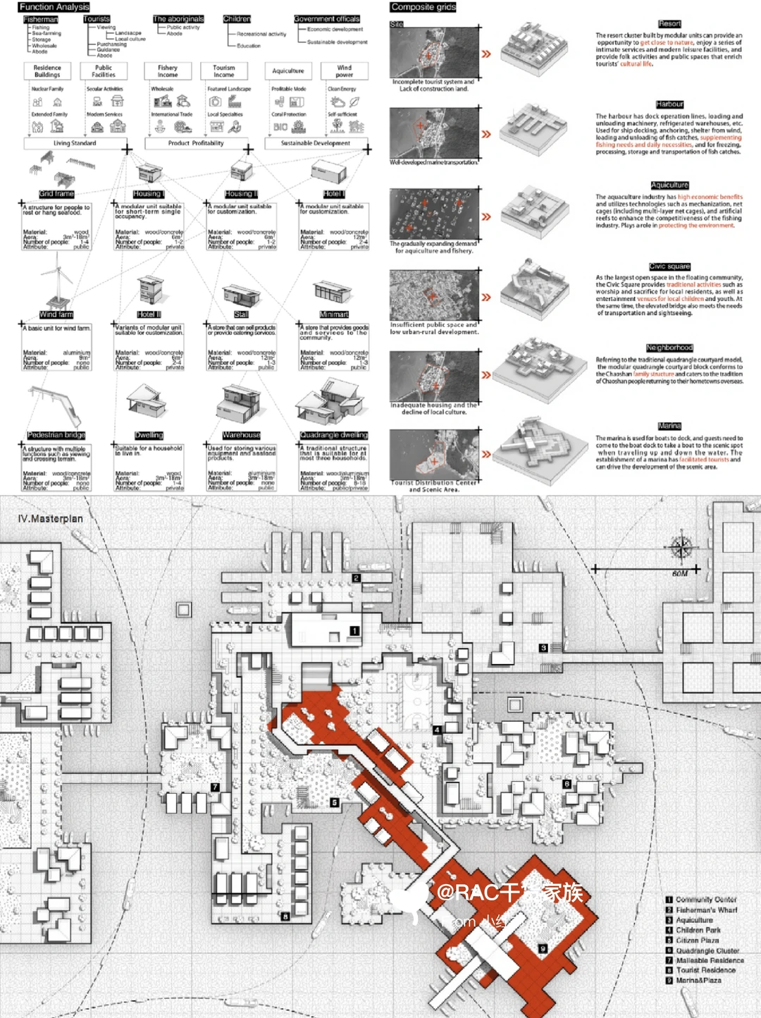 海上可持续城市设计|NUS城规+港大城设录取