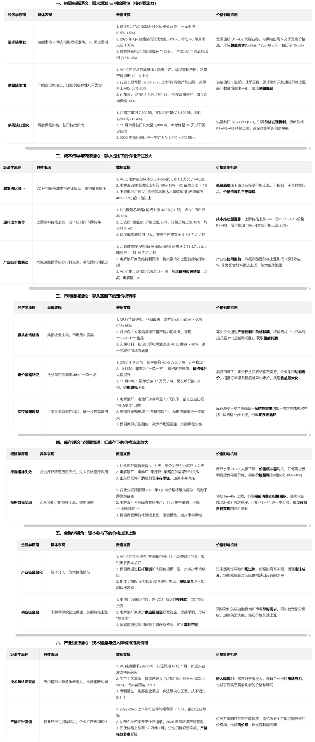 VC添加剂产业链