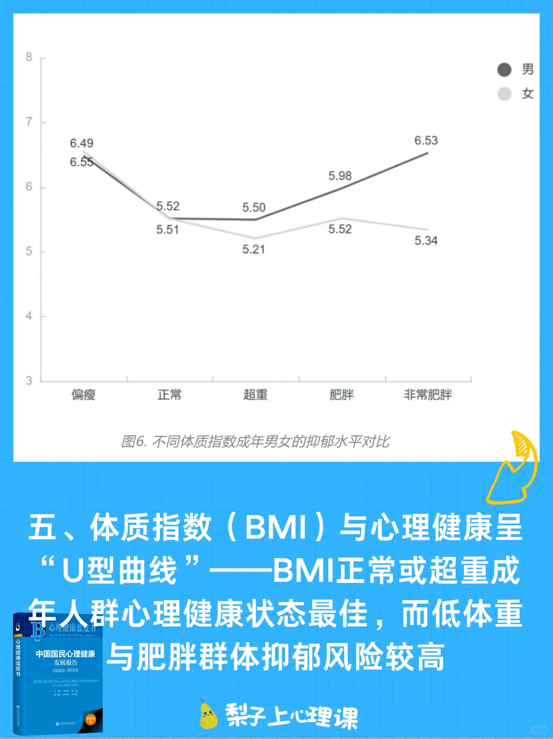 今日发布 ?心理健康蓝皮书