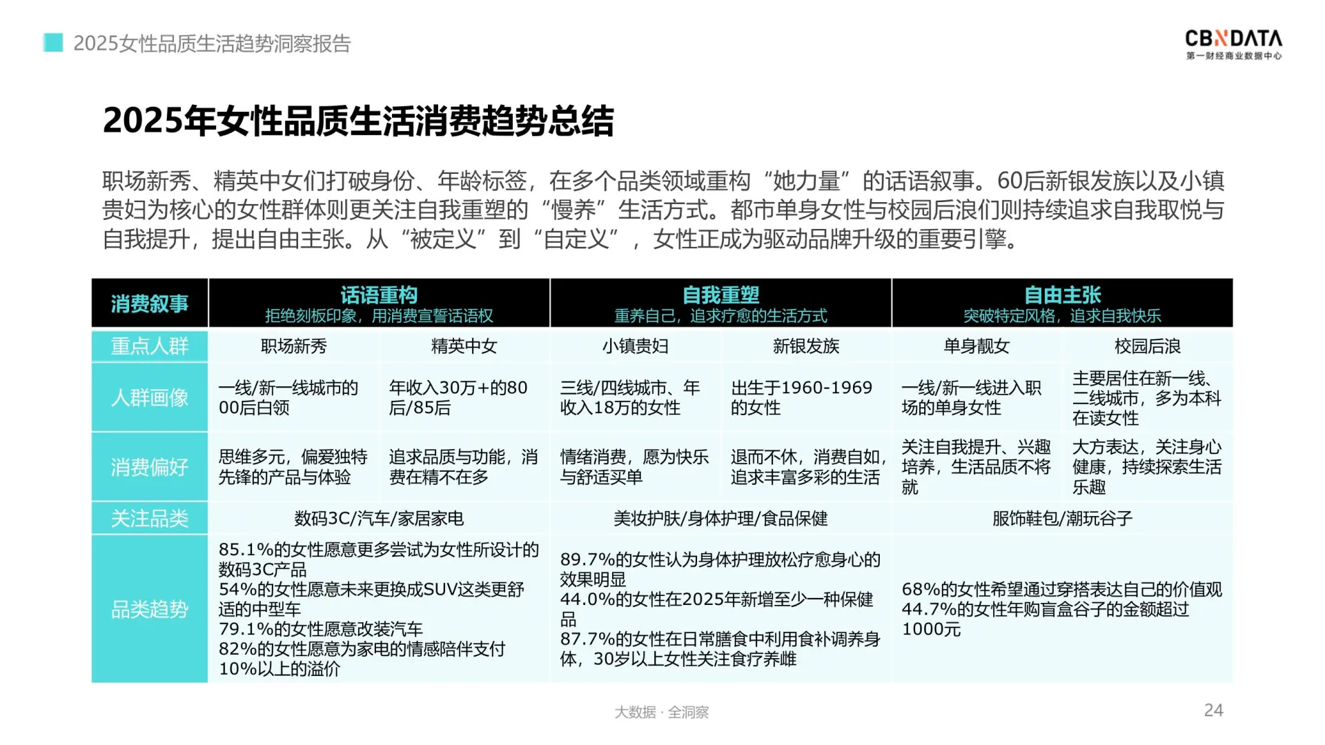 2025女性品质生活消费趋势 她经济崛起❗