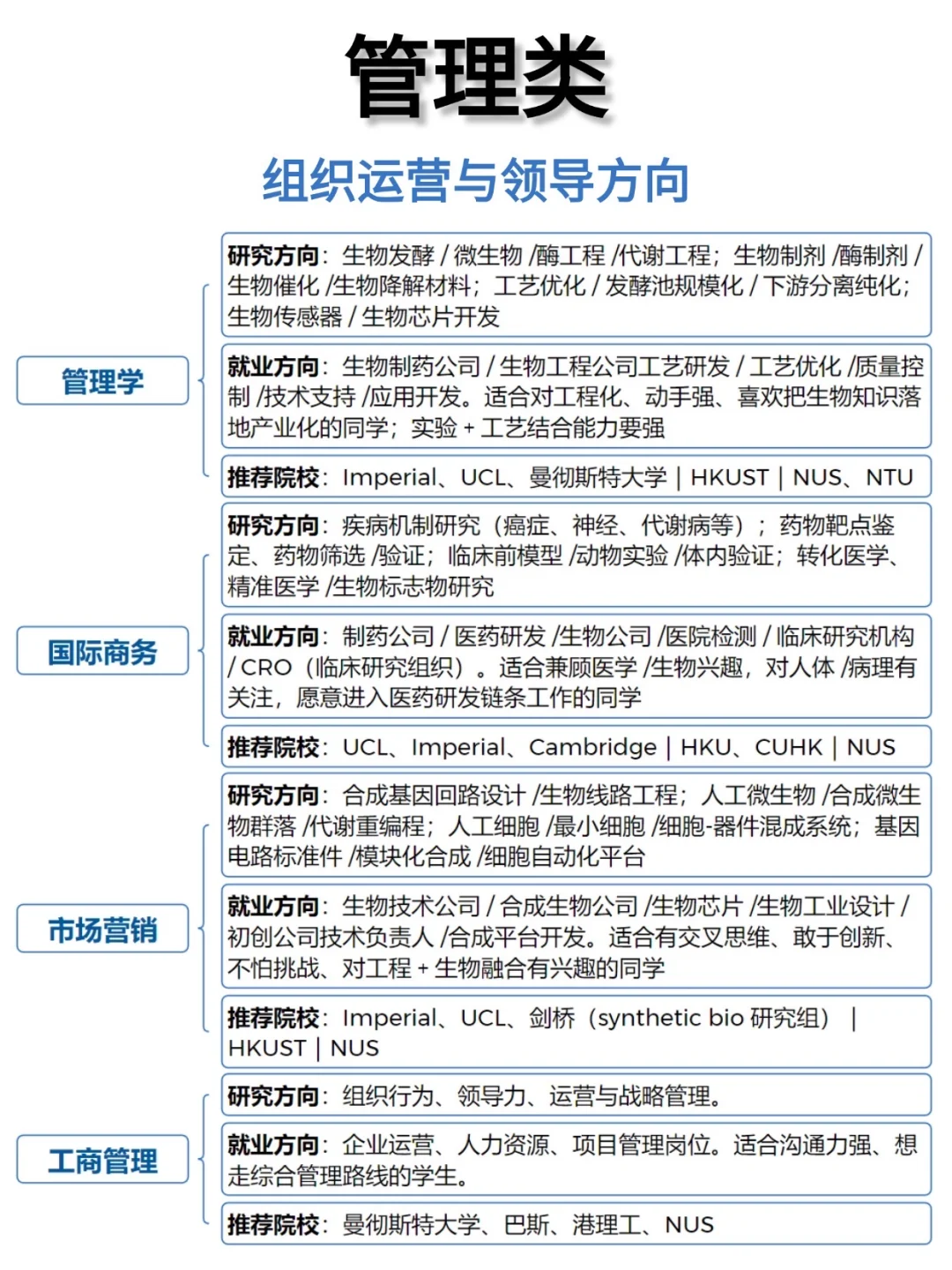 商科专业太多?这一步决定你未来收入