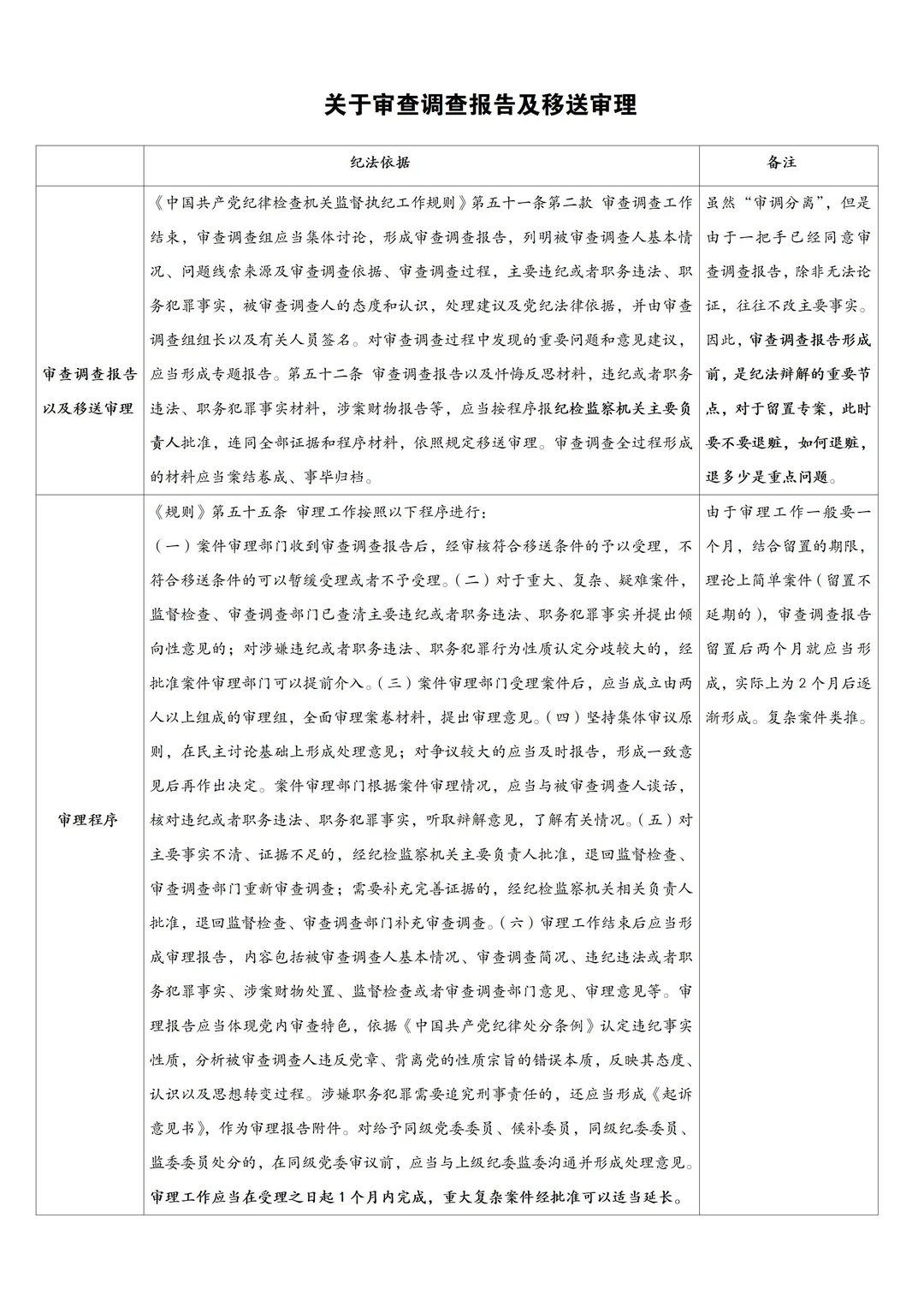 关于审查调查报告