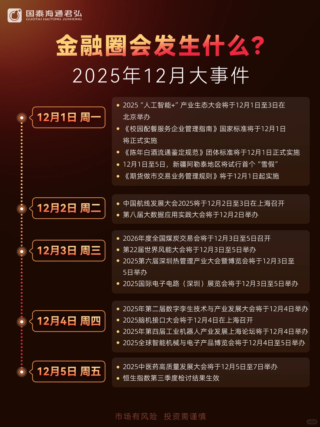 ?金融圈12月大事件 | 投资必看！