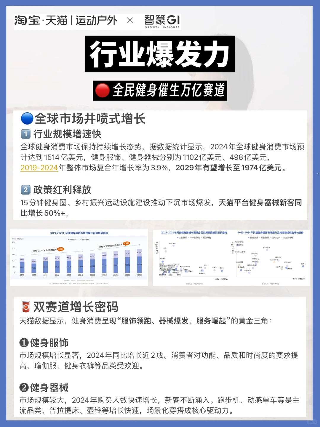 关于健身赛道，聊聊2025年行业新趋势