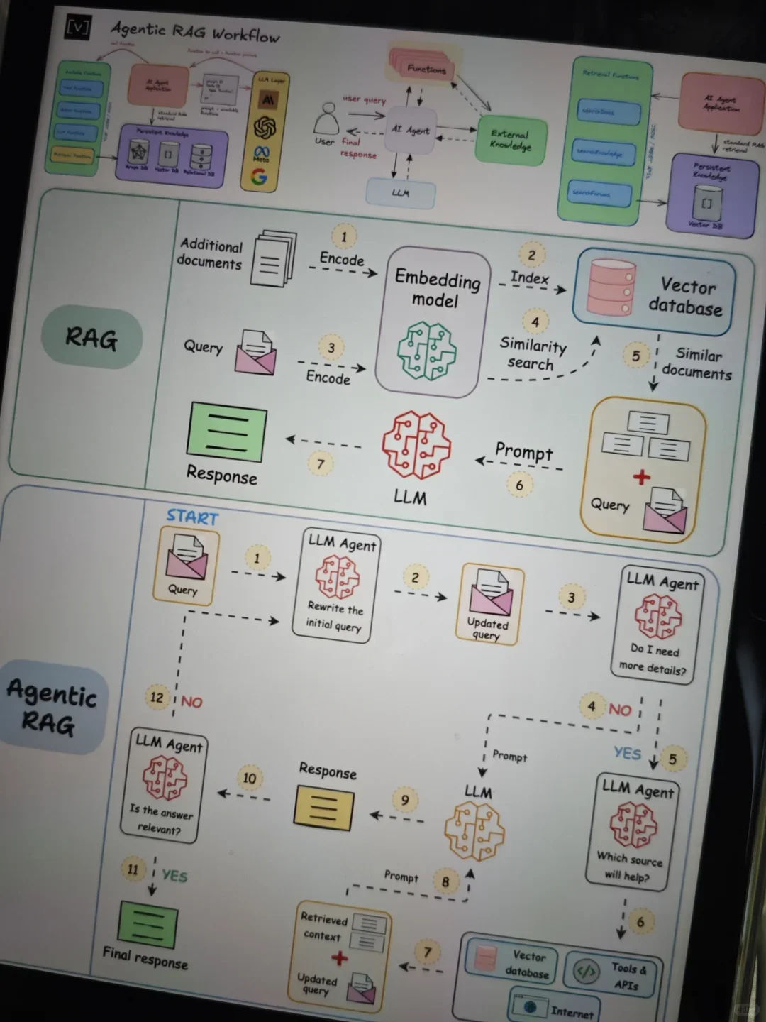 跪着读完了Google新发布的AI Agent