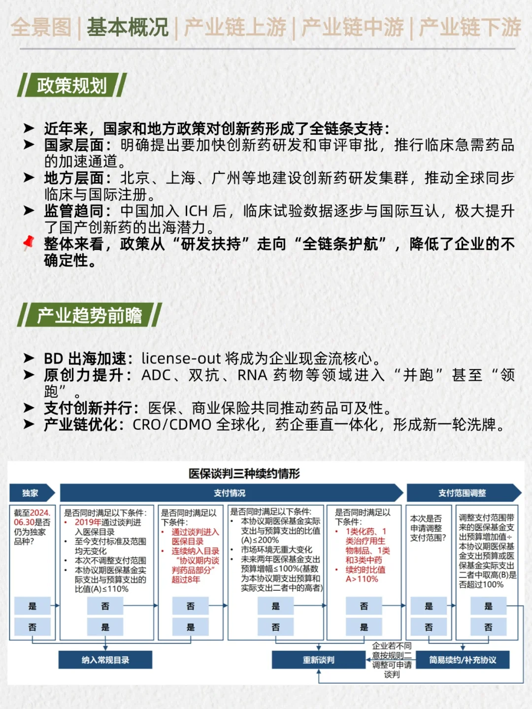 一天吃透产业链No.28：创新药