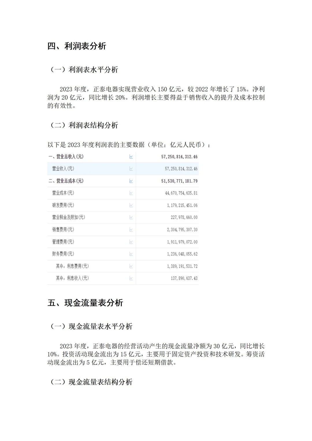 有手就会?新手小白也能写出财务分析报告