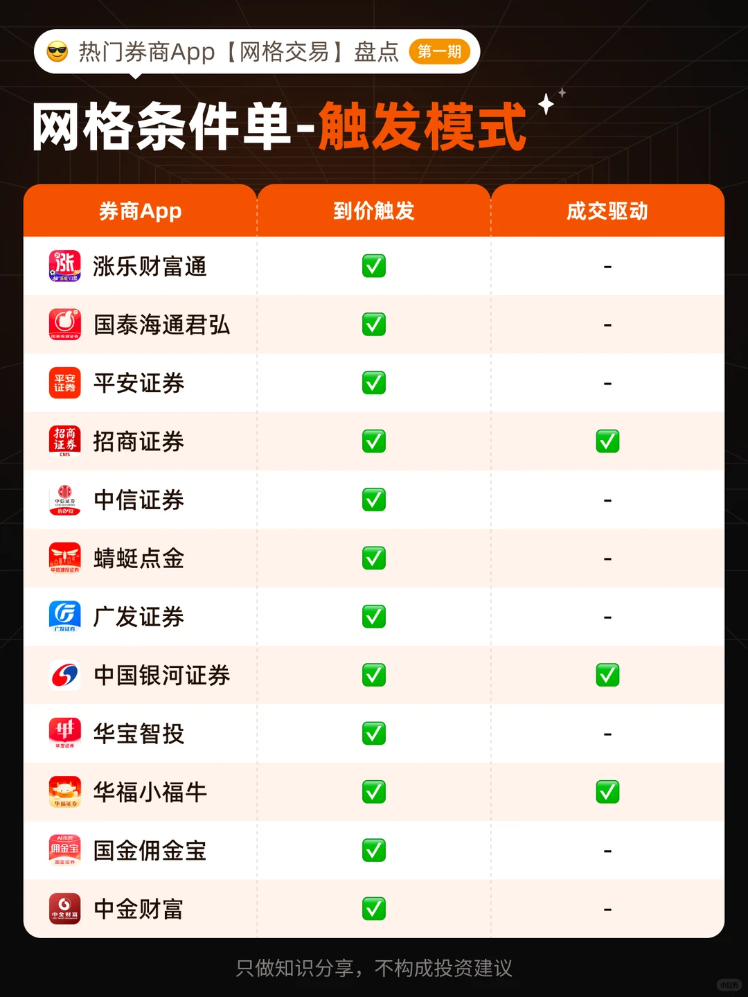 网格条件单的触发模式