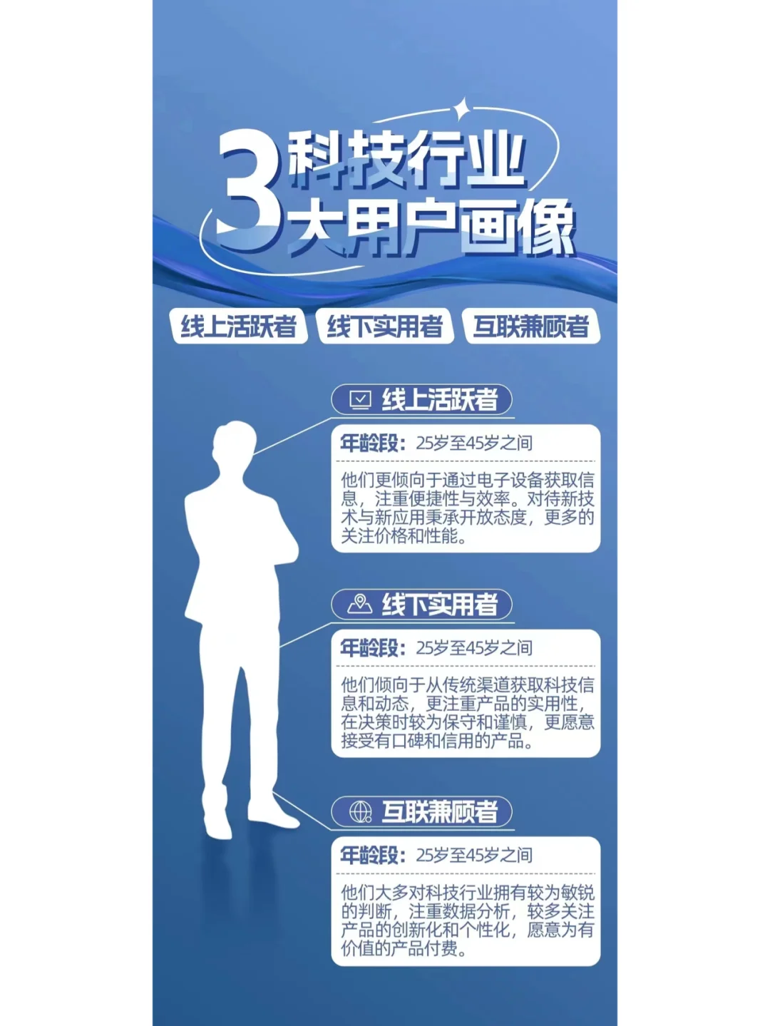 用户画像｜2024科技行业发展趋势?