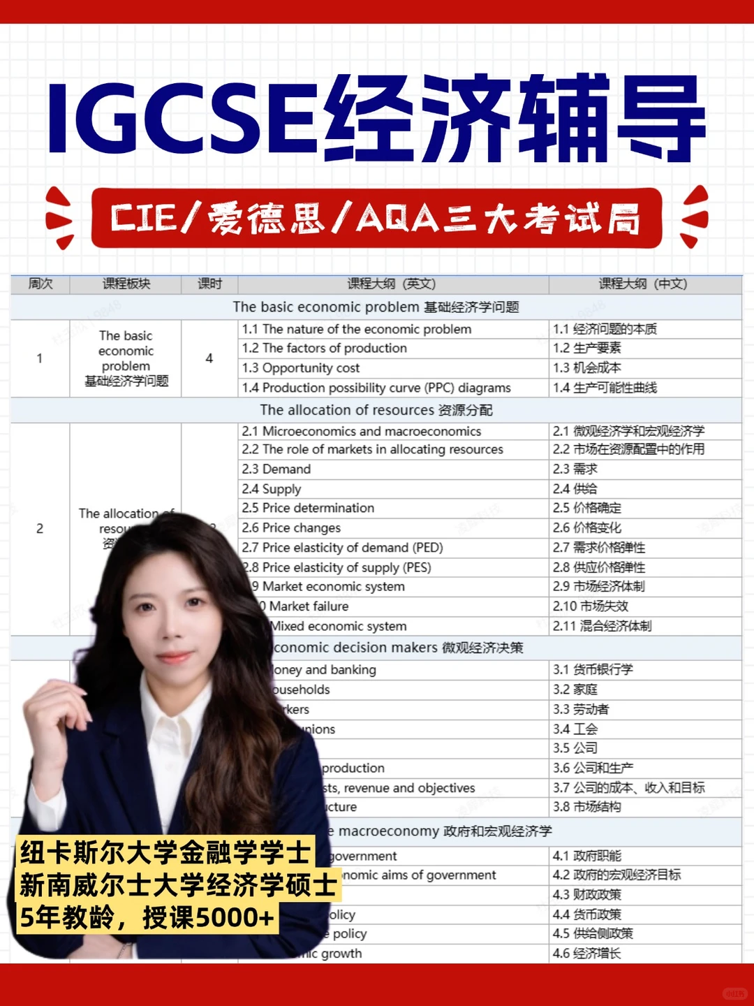 IGCSE经济辅导,线上线下全程冲刺CIE爱德思