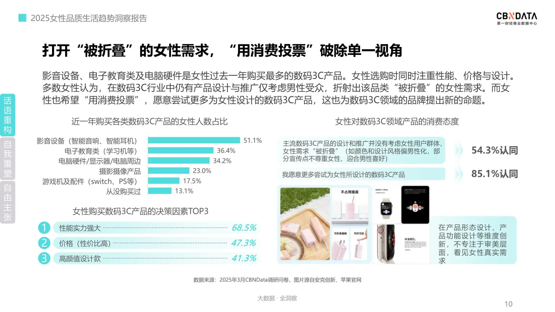 2025女性品质生活消费趋势 她经济崛起❗