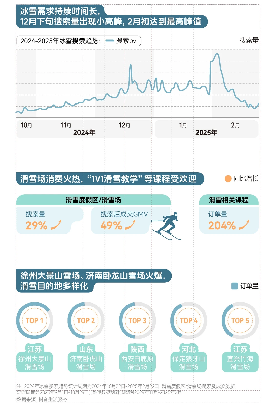 【2025 冬季消费趋势洞察报告】共30页