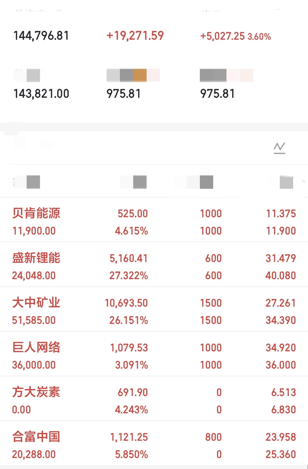 金融系毕业生实盘记录第11天