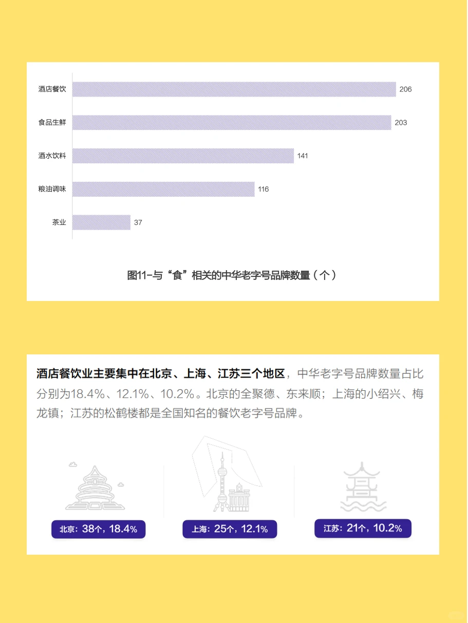 ?【深度揭秘】中华老字号品牌行业报告