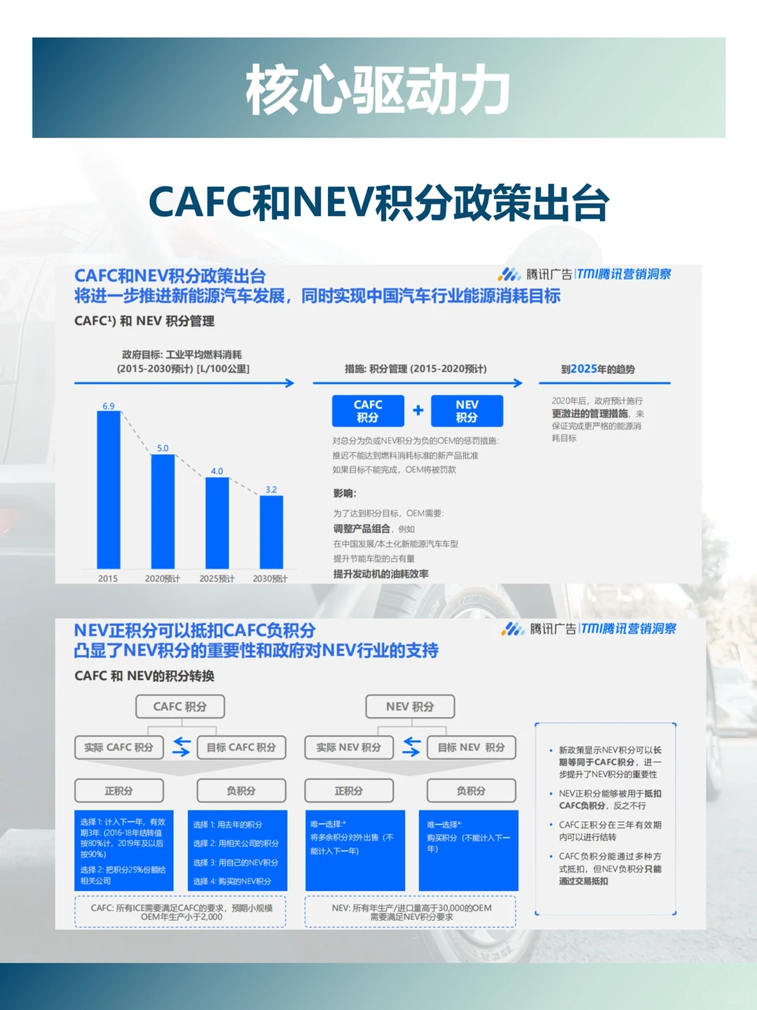 新能源汽车消费者洞察研究报告???