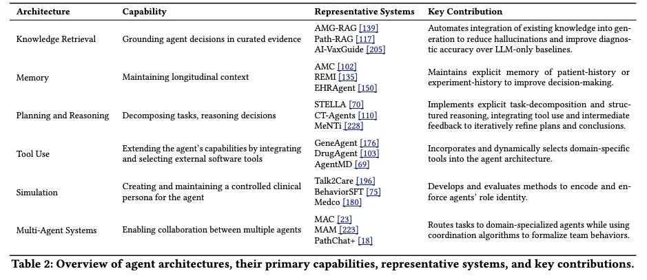综述医疗AI智能体，行业大爆发