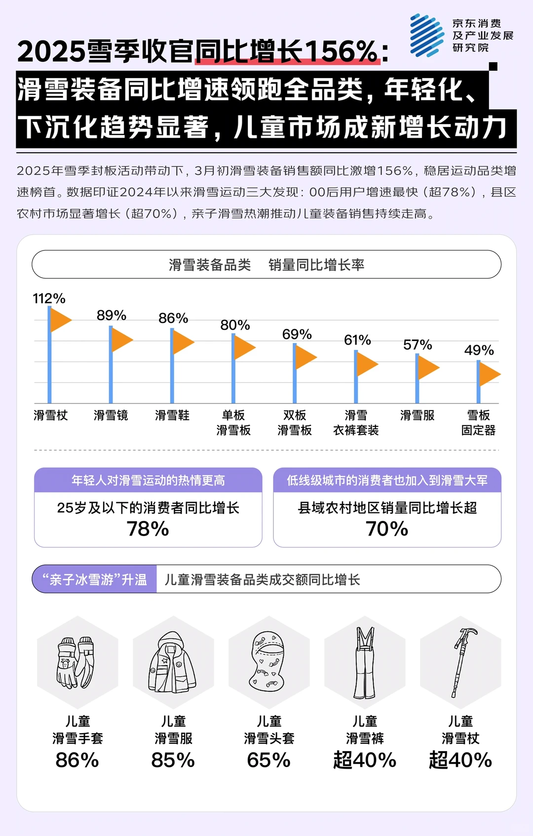 每周读报告｜《体育消费报告》阅读笔记