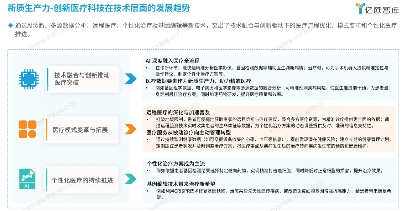 AI医疗新质生产力的行研报告