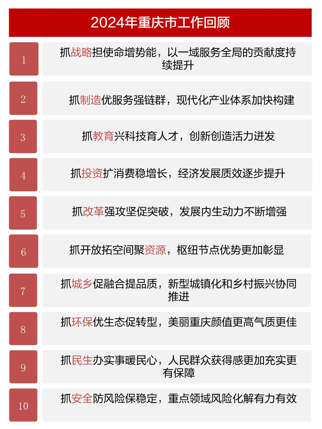重庆新质生产力系列-2025年重庆市政府报告
