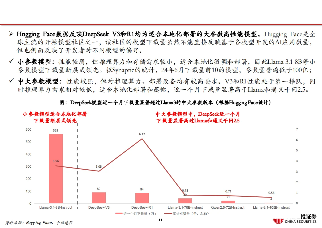 ?【2025AI爆发】DeepSeek技术全解析